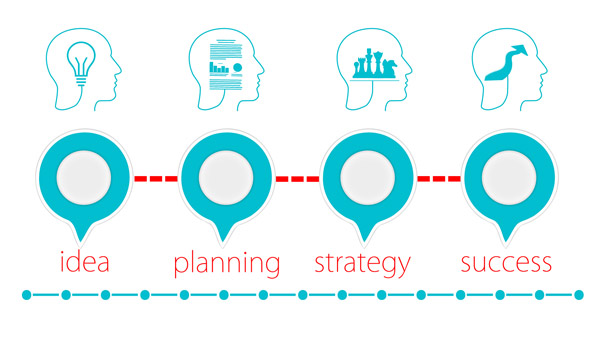 Using the Sigmoid Curve to Gain Success