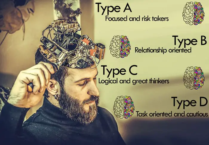 Type C personality Comparison