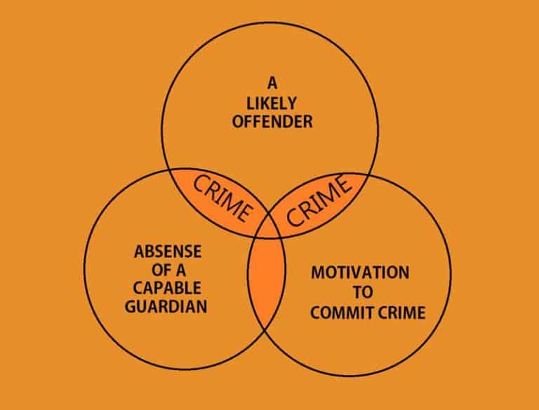 what-is-routine-activities-theory-life-falcon